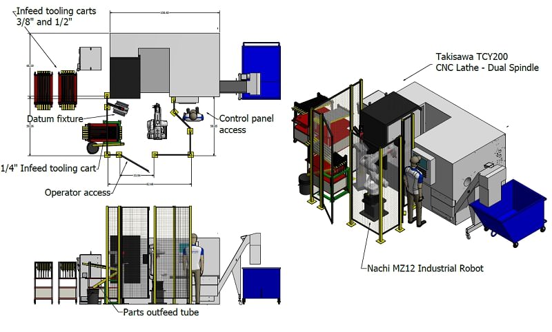 stacker systems slide 1