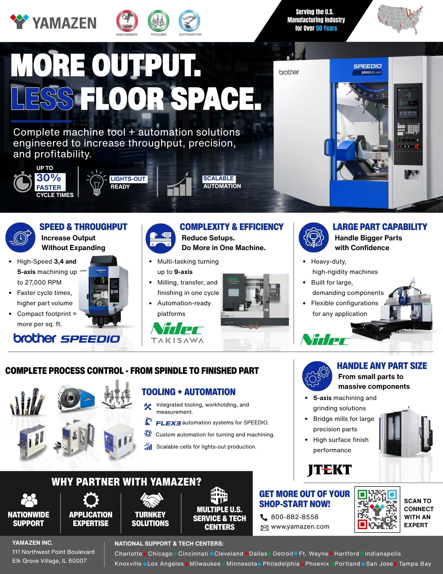 Yamazen machine line card with JTEKT