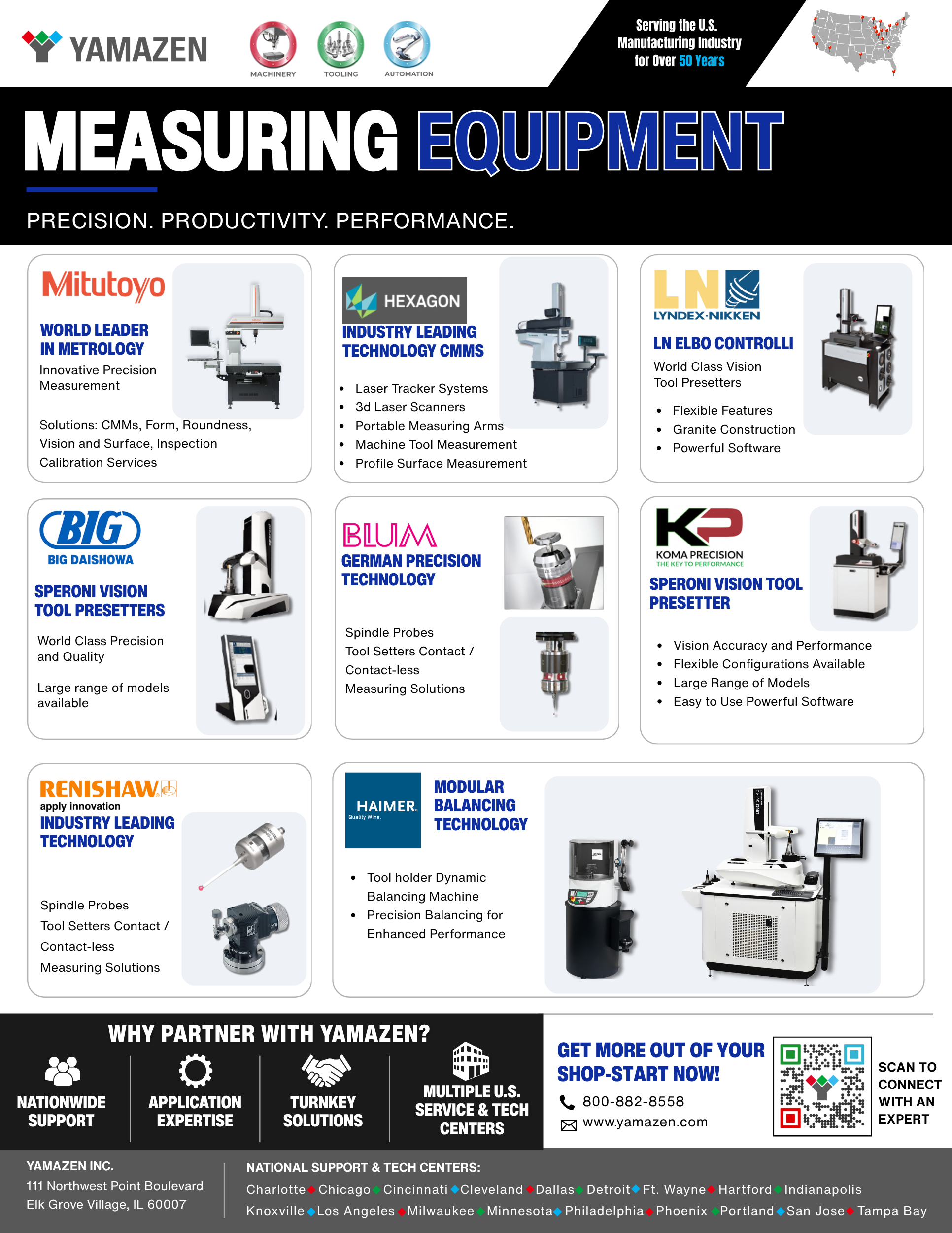 Measuring Equipment