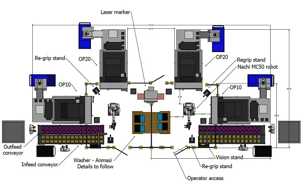 M-Series Conveyor Solutions slide 1