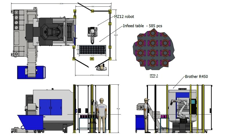 R-SERIES STACKER SOLUTIONS slide 3