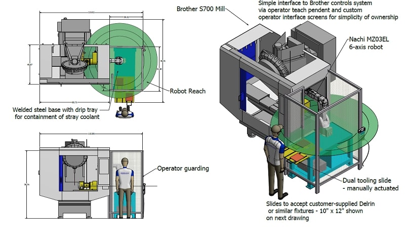 S-Series Drawer Solutions slide 2